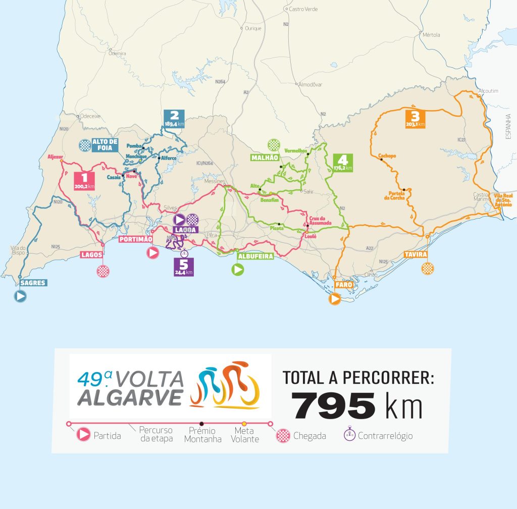 From Portimão to Lagoa over 795 km